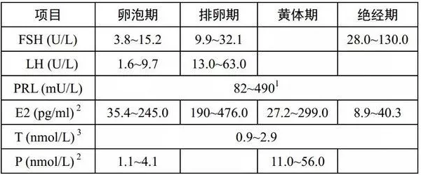 重庆送子鸟医院