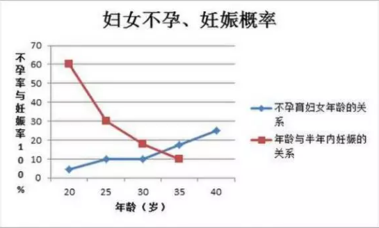 重庆送子鸟医院